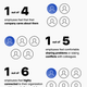 Source: Accenture's 'Organizational culture: From always connected to omni-connected' study, 2022